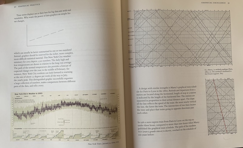 Sample page on time series